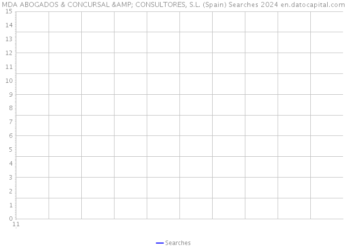 MDA ABOGADOS & CONCURSAL & CONSULTORES, S.L. (Spain) Searches 2024 