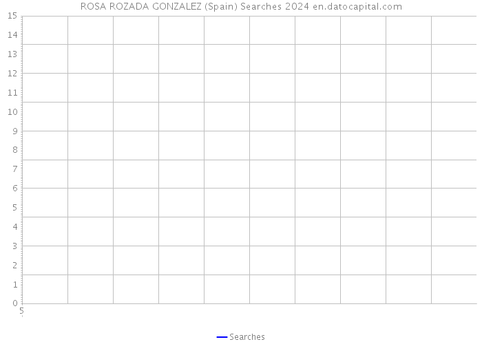ROSA ROZADA GONZALEZ (Spain) Searches 2024 