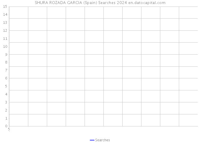 SHURA ROZADA GARCIA (Spain) Searches 2024 