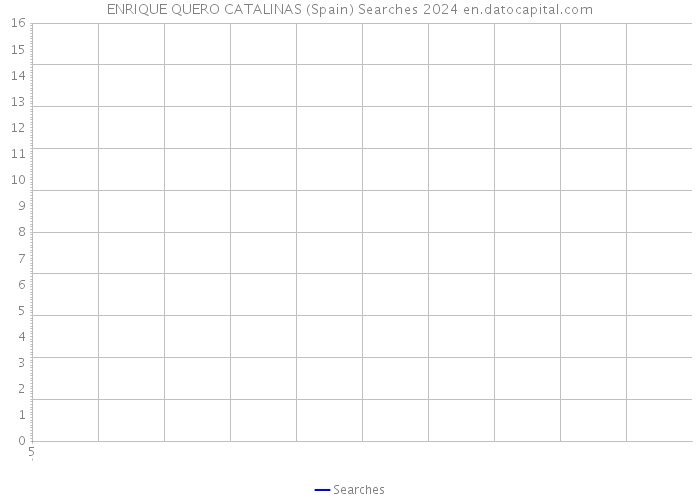 ENRIQUE QUERO CATALINAS (Spain) Searches 2024 