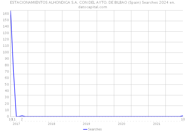 ESTACIONAMIENTOS ALHONDIGA S.A. CON DEL AYTO. DE BILBAO (Spain) Searches 2024 