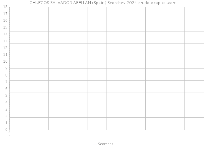 CHUECOS SALVADOR ABELLAN (Spain) Searches 2024 