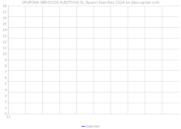 GRUPONA SERVICIOS AUDITIVOS SL (Spain) Searches 2024 