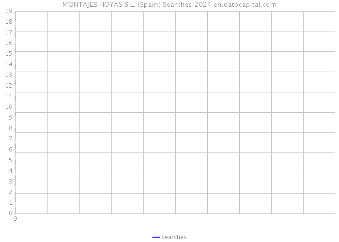 MONTAJES HOYAS S.L. (Spain) Searches 2024 