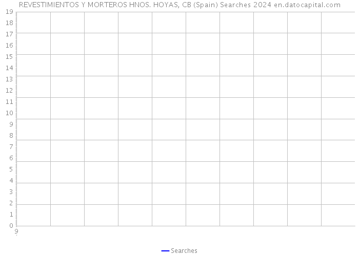 REVESTIMIENTOS Y MORTEROS HNOS. HOYAS, CB (Spain) Searches 2024 