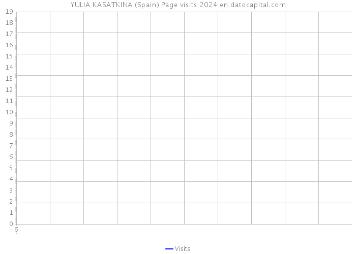 YULIA KASATKINA (Spain) Page visits 2024 