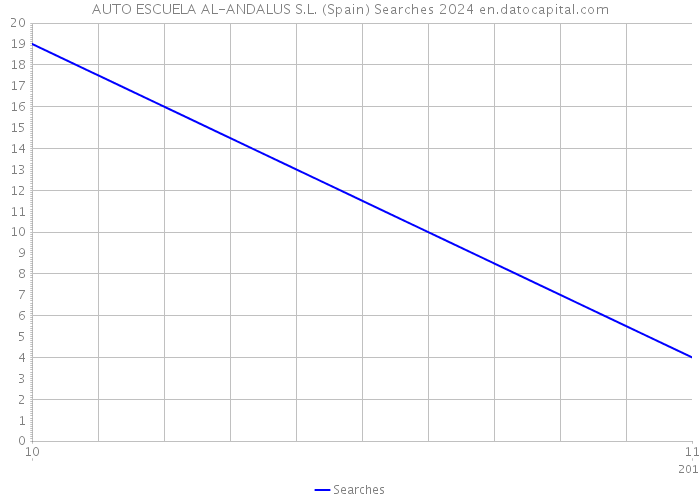 AUTO ESCUELA AL-ANDALUS S.L. (Spain) Searches 2024 