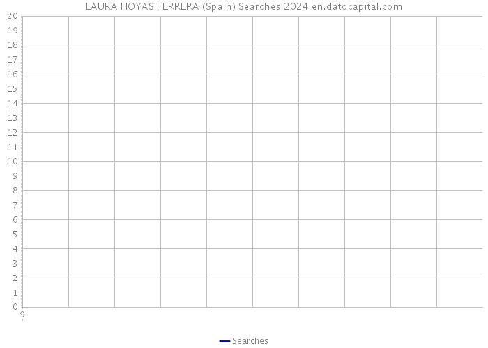 LAURA HOYAS FERRERA (Spain) Searches 2024 