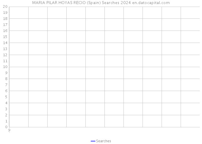 MARIA PILAR HOYAS RECIO (Spain) Searches 2024 