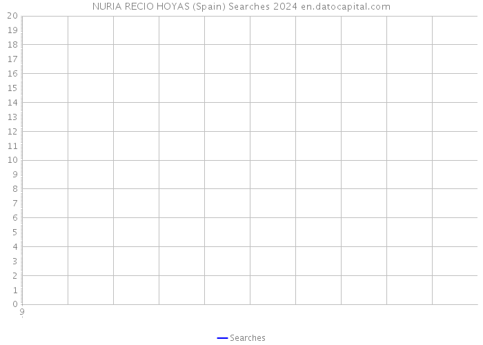 NURIA RECIO HOYAS (Spain) Searches 2024 