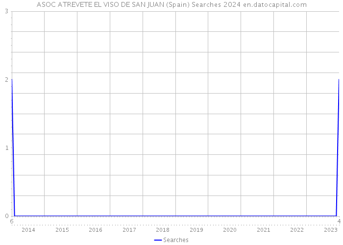 ASOC ATREVETE EL VISO DE SAN JUAN (Spain) Searches 2024 