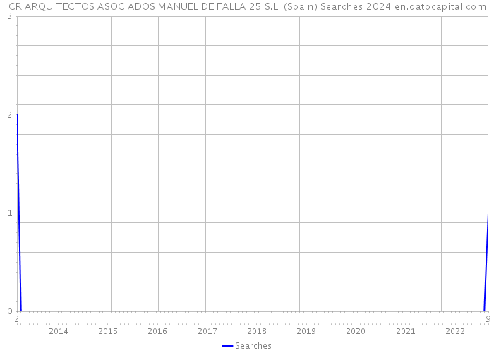 CR ARQUITECTOS ASOCIADOS MANUEL DE FALLA 25 S.L. (Spain) Searches 2024 