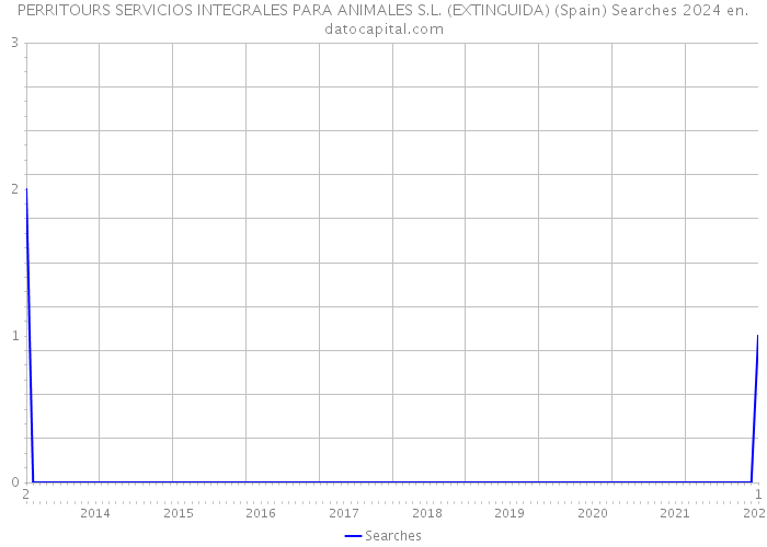 PERRITOURS SERVICIOS INTEGRALES PARA ANIMALES S.L. (EXTINGUIDA) (Spain) Searches 2024 