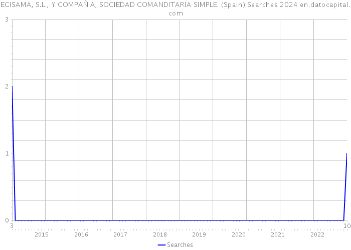 ECISAMA, S.L., Y COMPAÑIA, SOCIEDAD COMANDITARIA SIMPLE. (Spain) Searches 2024 