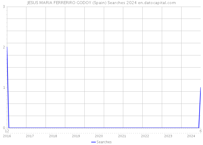 JESUS MARIA FERRERIRO GODOY (Spain) Searches 2024 