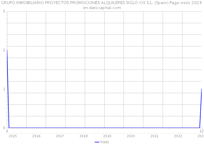 GRUPO INMOBILIARIO PROYECTOS PROMOCIONES ALQUILERES SIGLO XXI S.L. (Spain) Page visits 2024 