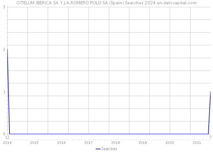 CITELUM IBERICA SA Y J.A.ROMERO POLO SA (Spain) Searches 2024 