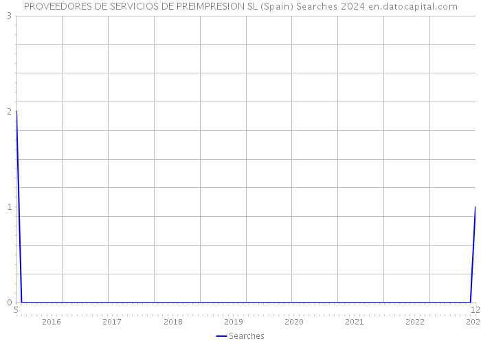 PROVEEDORES DE SERVICIOS DE PREIMPRESION SL (Spain) Searches 2024 