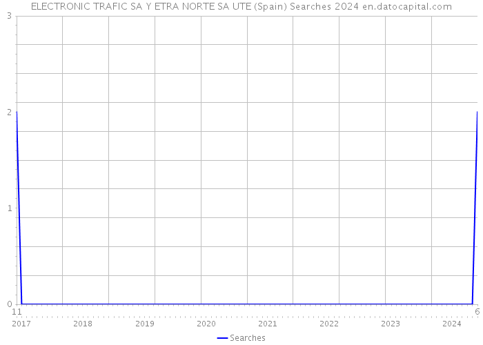 ELECTRONIC TRAFIC SA Y ETRA NORTE SA UTE (Spain) Searches 2024 