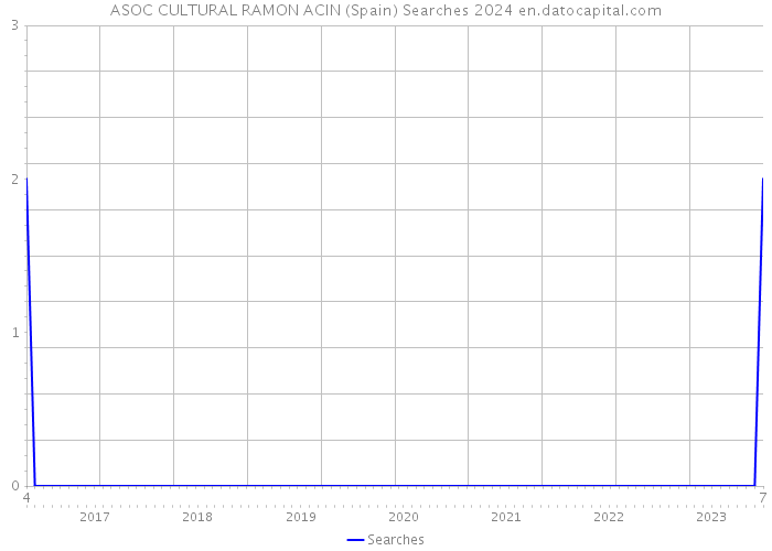 ASOC CULTURAL RAMON ACIN (Spain) Searches 2024 