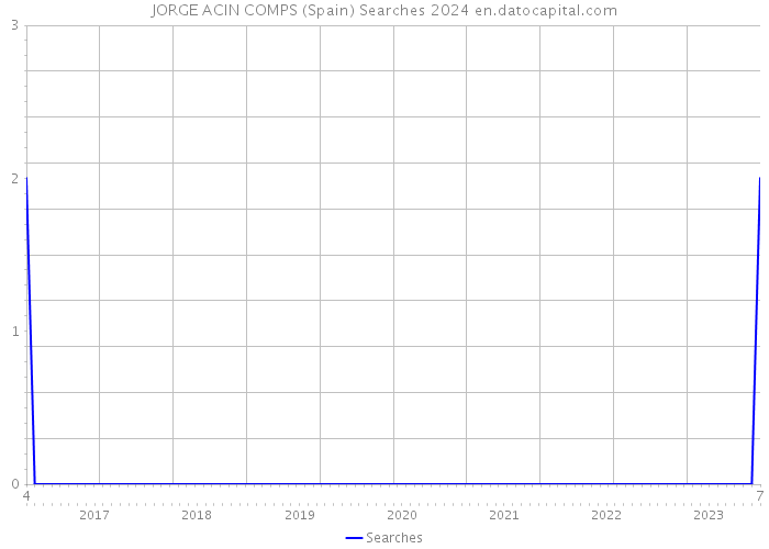 JORGE ACIN COMPS (Spain) Searches 2024 