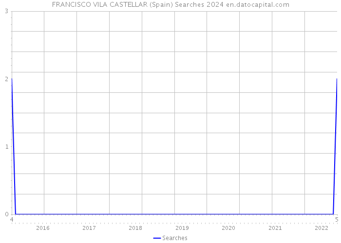 FRANCISCO VILA CASTELLAR (Spain) Searches 2024 