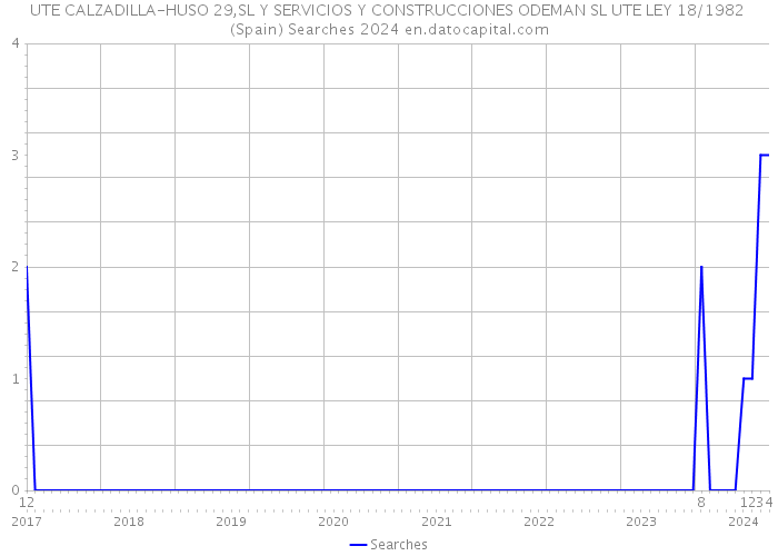 UTE CALZADILLA-HUSO 29,SL Y SERVICIOS Y CONSTRUCCIONES ODEMAN SL UTE LEY 18/1982 (Spain) Searches 2024 