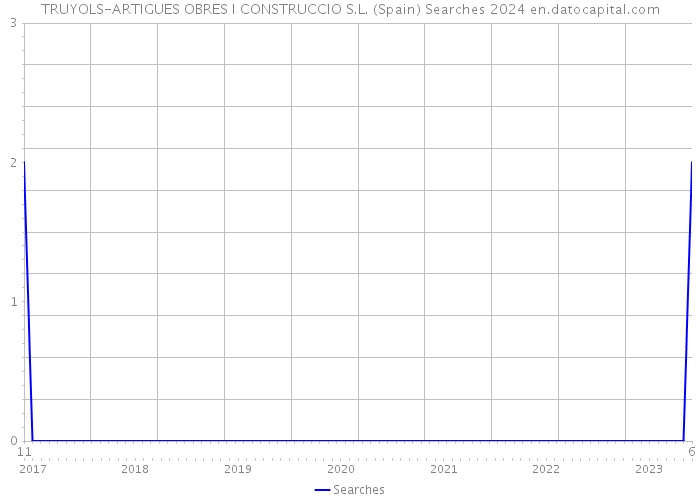 TRUYOLS-ARTIGUES OBRES I CONSTRUCCIO S.L. (Spain) Searches 2024 