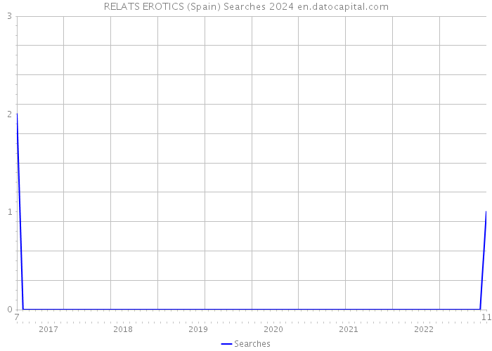 RELATS EROTICS (Spain) Searches 2024 