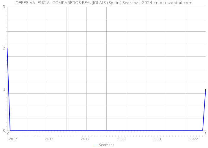 DEBER VALENCIA-COMPAñEROS BEAUJOLAIS (Spain) Searches 2024 