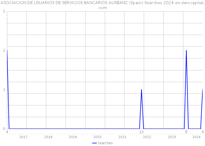 ASOCIACION DE USUARIOS DE SERVICIOS BANCARIOS AUSBANC (Spain) Searches 2024 