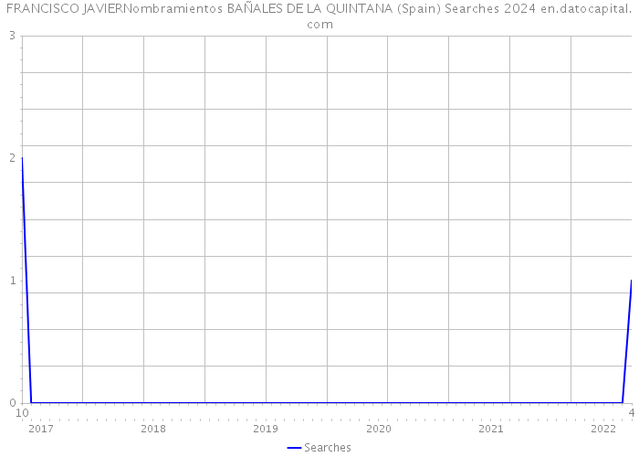 FRANCISCO JAVIERNombramientos BAÑALES DE LA QUINTANA (Spain) Searches 2024 