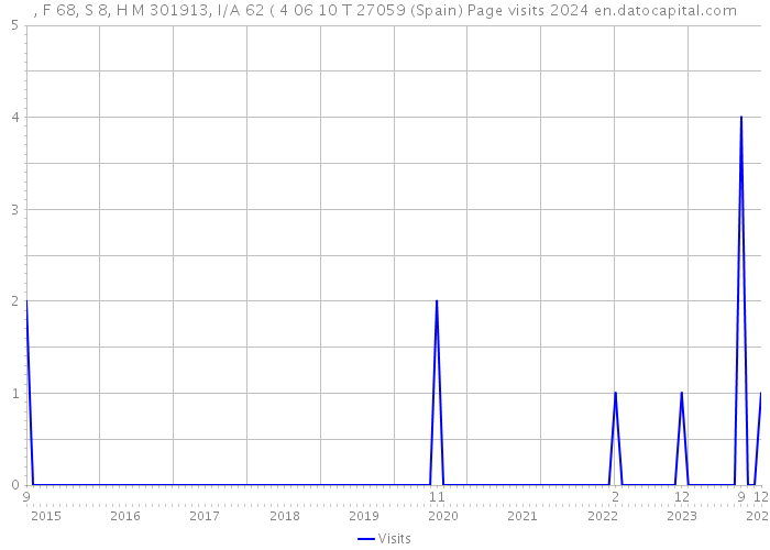 , F 68, S 8, H M 301913, I/A 62 ( 4 06 10 T 27059 (Spain) Page visits 2024 