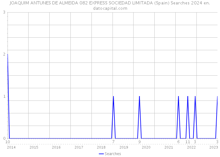 JOAQUIM ANTUNES DE ALMEIDA 082 EXPRESS SOCIEDAD LIMITADA (Spain) Searches 2024 