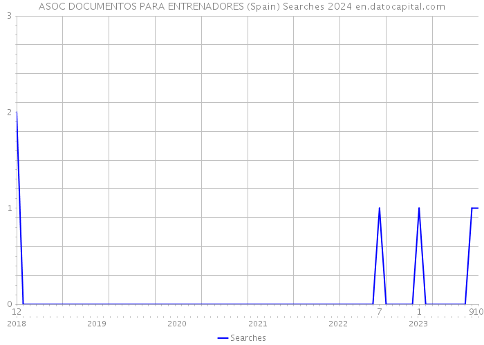 ASOC DOCUMENTOS PARA ENTRENADORES (Spain) Searches 2024 