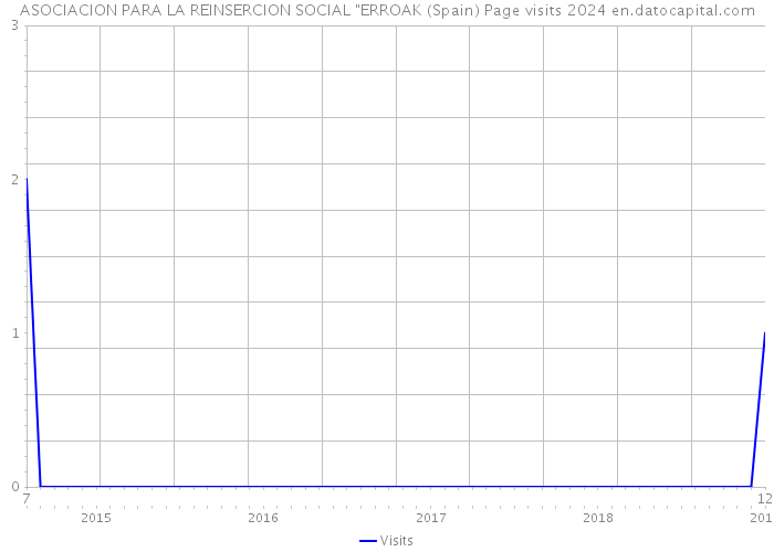 ASOCIACION PARA LA REINSERCION SOCIAL 