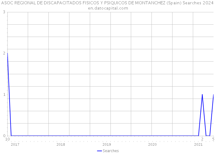 ASOC REGIONAL DE DISCAPACITADOS FISICOS Y PSIQUICOS DE MONTANCHEZ (Spain) Searches 2024 