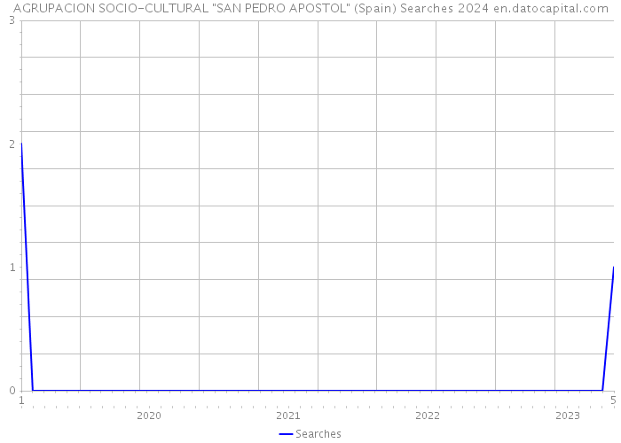 AGRUPACION SOCIO-CULTURAL 