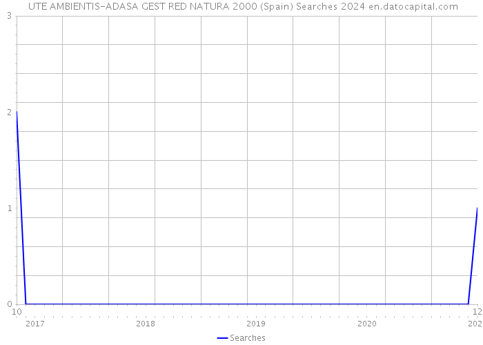 UTE AMBIENTIS-ADASA GEST RED NATURA 2000 (Spain) Searches 2024 