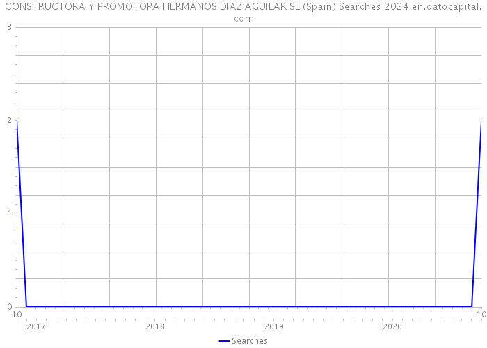 CONSTRUCTORA Y PROMOTORA HERMANOS DIAZ AGUILAR SL (Spain) Searches 2024 