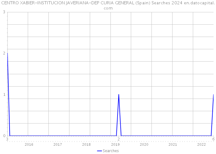 CENTRO XABIER-INSTITUCION JAVERIANA-DEP CURIA GENERAL (Spain) Searches 2024 