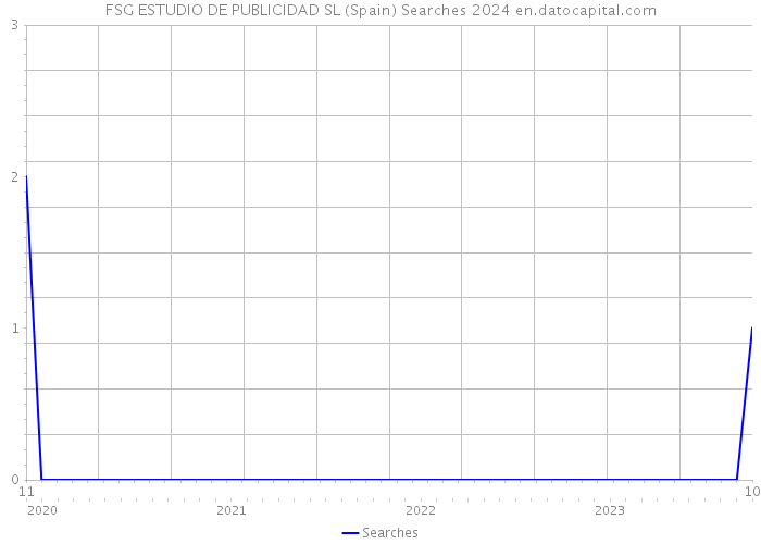 FSG ESTUDIO DE PUBLICIDAD SL (Spain) Searches 2024 