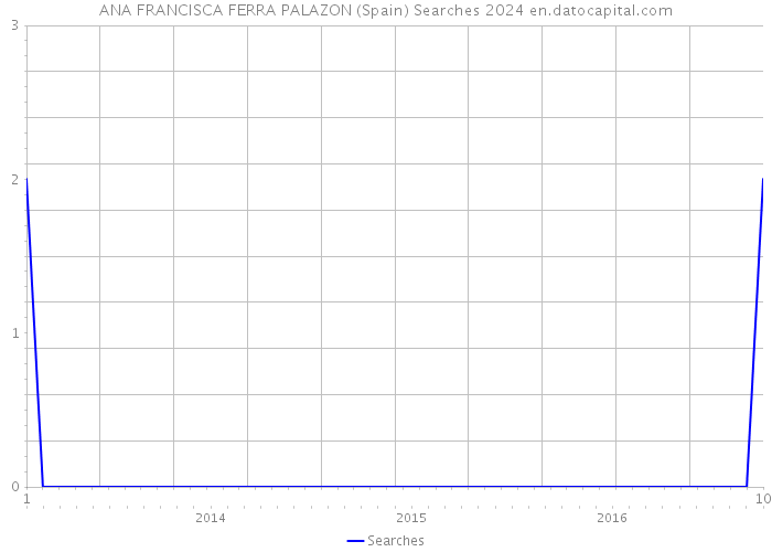 ANA FRANCISCA FERRA PALAZON (Spain) Searches 2024 