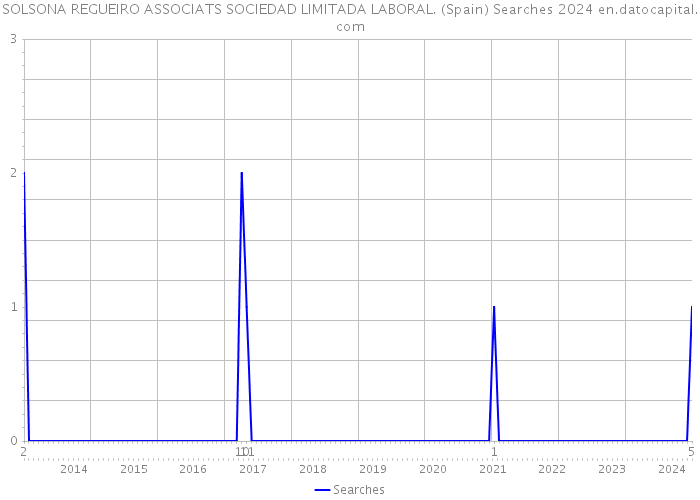 SOLSONA REGUEIRO ASSOCIATS SOCIEDAD LIMITADA LABORAL. (Spain) Searches 2024 