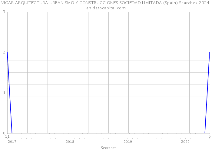 VIGAR ARQUITECTURA URBANISMO Y CONSTRUCCIONES SOCIEDAD LIMITADA (Spain) Searches 2024 