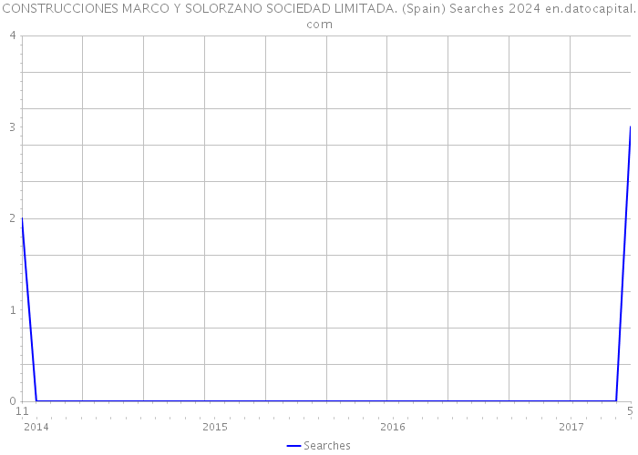 CONSTRUCCIONES MARCO Y SOLORZANO SOCIEDAD LIMITADA. (Spain) Searches 2024 