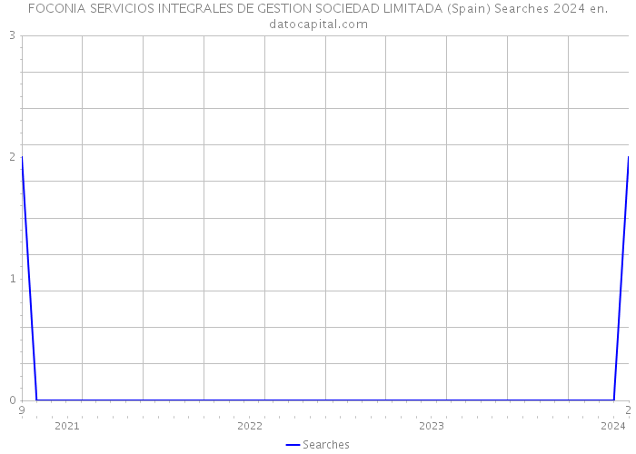 FOCONIA SERVICIOS INTEGRALES DE GESTION SOCIEDAD LIMITADA (Spain) Searches 2024 