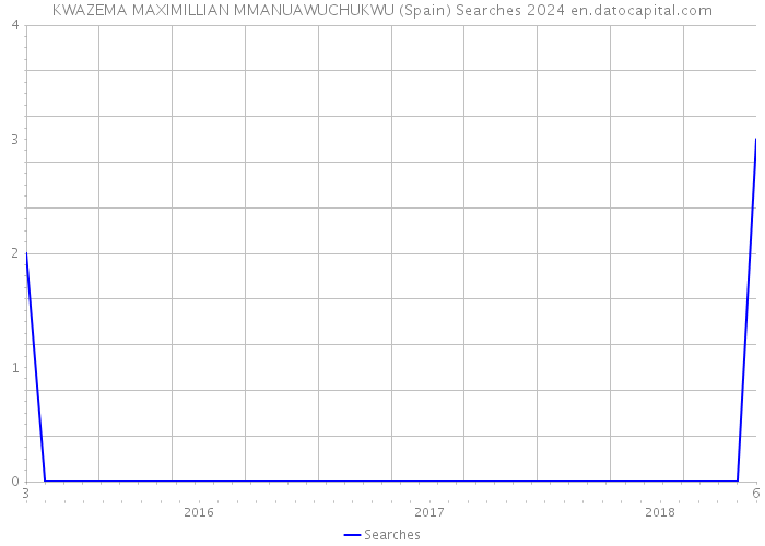 KWAZEMA MAXIMILLIAN MMANUAWUCHUKWU (Spain) Searches 2024 