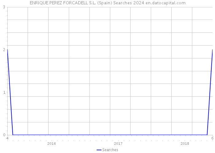 ENRIQUE PEREZ FORCADELL S.L. (Spain) Searches 2024 
