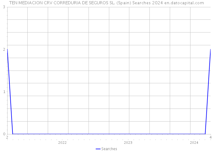 TEN MEDIACION CRV CORREDURIA DE SEGUROS SL. (Spain) Searches 2024 